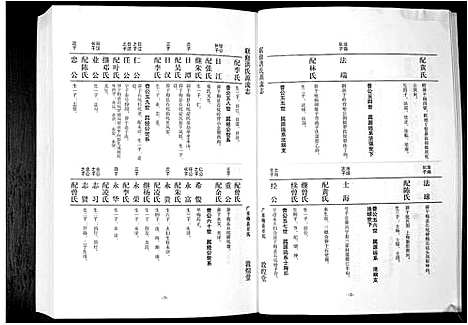 [下载][洪氏源流志]广东.洪氏源流志_四.pdf