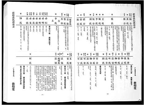 [下载][洪氏源流志]广东.洪氏源流志_六.pdf