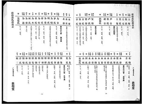 [下载][洪氏源流志]广东.洪氏源流志_六.pdf