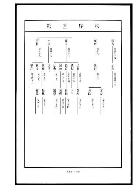 [下载][河山黄氏族谱]广东.河山黄氏家谱_一.pdf