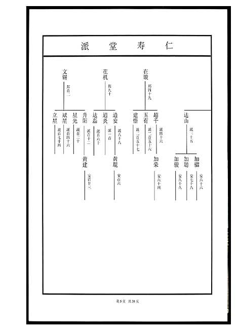 [下载][河山黄氏族谱]广东.河山黄氏家谱_一.pdf