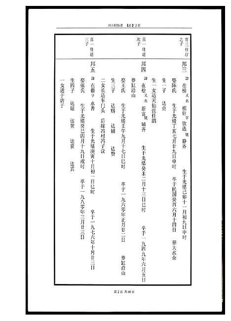 [下载][河山黄氏族谱]广东.河山黄氏家谱_二.pdf