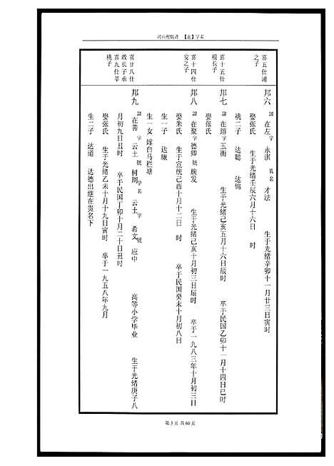 [下载][河山黄氏族谱]广东.河山黄氏家谱_二.pdf