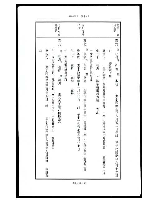 [下载][河山黄氏族谱]广东.河山黄氏家谱_三.pdf