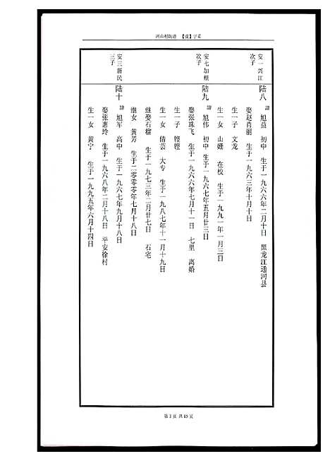 [下载][河山黄氏族谱]广东.河山黄氏家谱_四.pdf