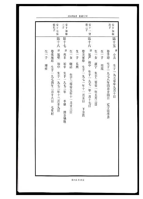 [下载][河山黄氏族谱]广东.河山黄氏家谱_四.pdf