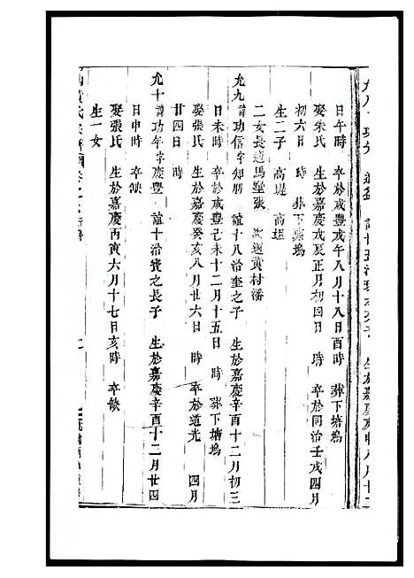 [下载][河山黄氏族谱]广东.河山黄氏家谱_五.pdf