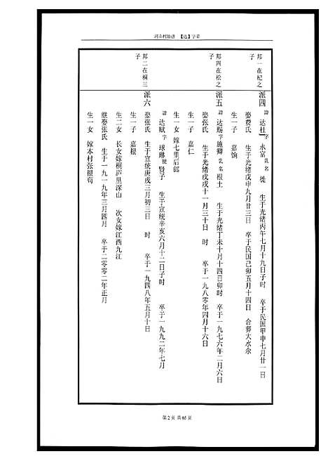 [下载][河山黄氏族谱]广东.河山黄氏家谱_六.pdf