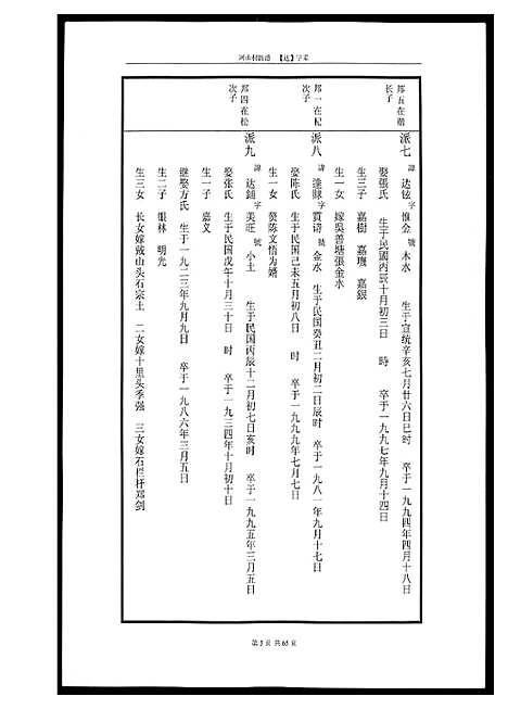 [下载][河山黄氏族谱]广东.河山黄氏家谱_六.pdf