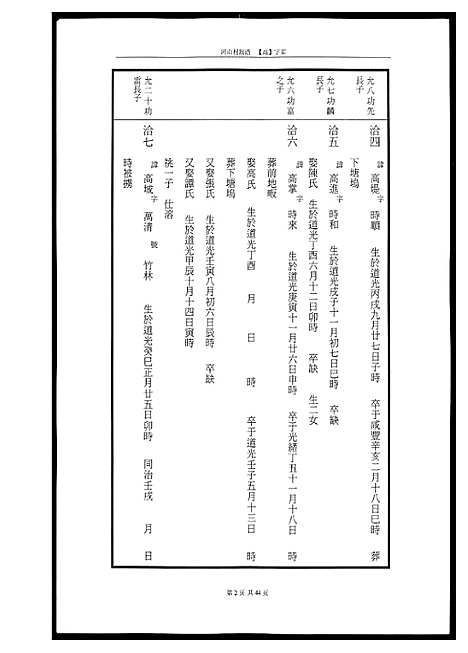 [下载][河山黄氏族谱]广东.河山黄氏家谱_七.pdf