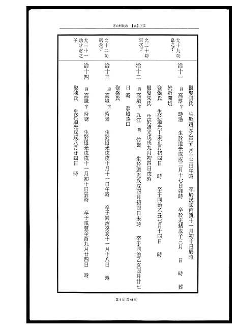 [下载][河山黄氏族谱]广东.河山黄氏家谱_七.pdf