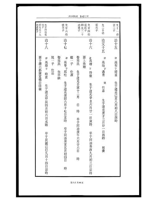 [下载][河山黄氏族谱]广东.河山黄氏家谱_七.pdf