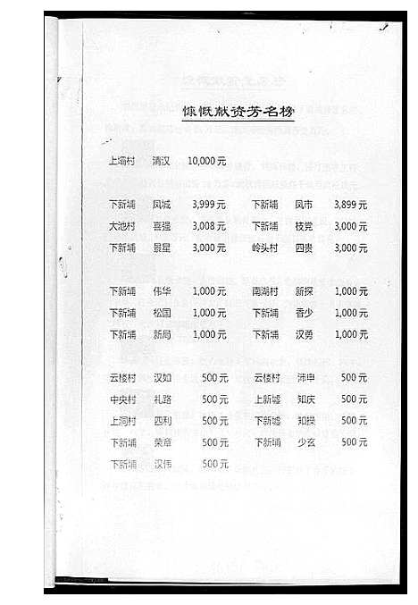 [下载][普宁下新埔]广东.普宁下新埔_一.pdf