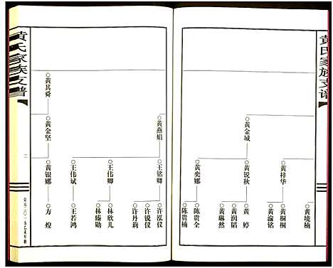 [下载][黄氏家谱支谱]广东.黄氏家谱.pdf