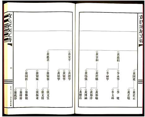 [下载][黄氏家谱支谱]广东.黄氏家谱.pdf