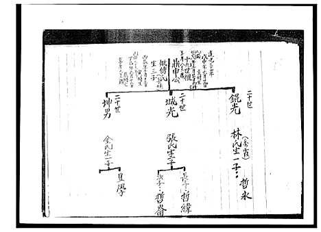 [下载][广东赖氏族谱]广东.广东赖氏家谱_一.pdf