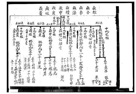 [下载][广东赖氏族谱]广东.广东赖氏家谱_一.pdf