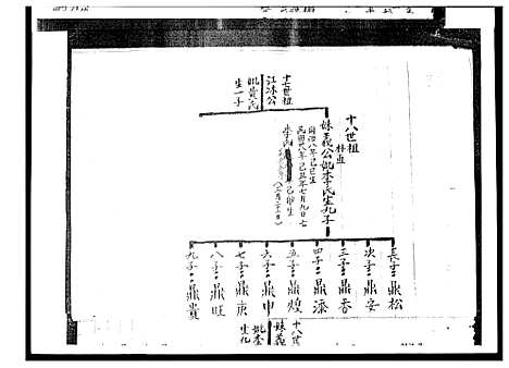 [下载][广东赖氏族谱]广东.广东赖氏家谱_一.pdf