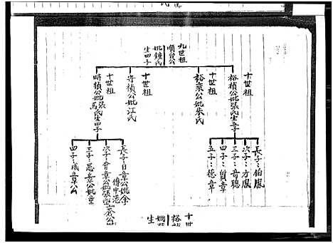 [下载][赖氏族谱]广东.赖氏家谱.pdf