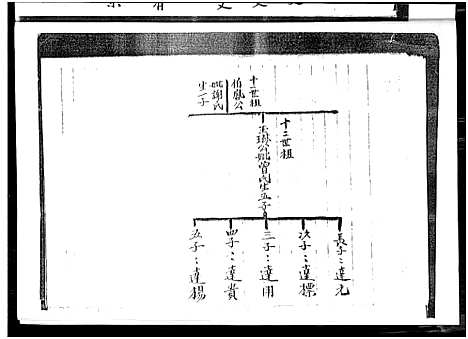 [下载][赖氏族谱]广东.赖氏家谱.pdf