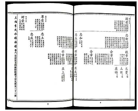 [下载][三柏李氏水埠族谱]广东.三柏李氏水埠家谱_七.pdf