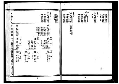 [下载][三柏李氏水埠族谱_11卷]广东.三柏李氏水埠家谱_八.pdf