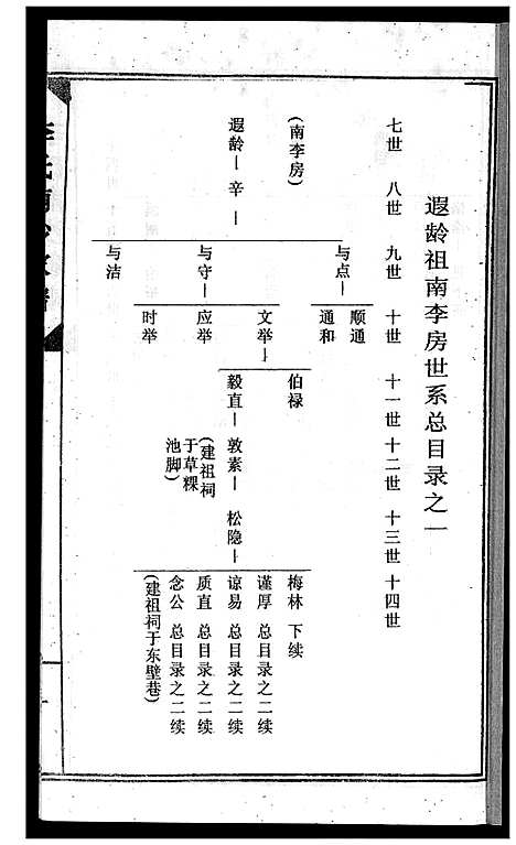 [下载][南徽李氏南沙祖家谱]广东.南徽李氏南沙祖家谱_二.pdf