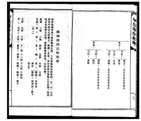 [下载][南徽李氏南沙祖家谱]广东.南徽李氏南沙祖家谱_二.pdf