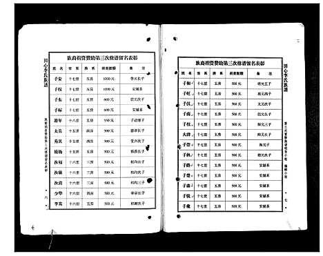 [下载][田心李氏族谱]广东.田心李氏家谱.pdf