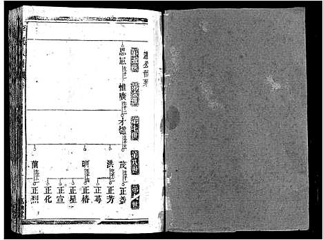 [下载][郴阳东门李氏六续修宗谱_15卷首2卷_李氏族谱_郴阳东门李氏六续修宗谱]广东.郴阳东门李氏六续修家谱_六.pdf