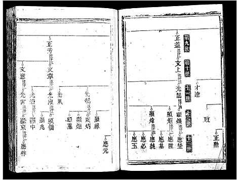 [下载][郴阳东门李氏六续修宗谱_15卷首2卷_李氏族谱_郴阳东门李氏六续修宗谱]广东.郴阳东门李氏六续修家谱_六.pdf