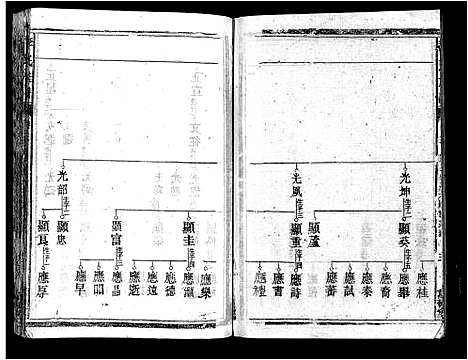 [下载][郴阳东门李氏六续修宗谱_15卷首2卷_李氏族谱_郴阳东门李氏六续修宗谱]广东.郴阳东门李氏六续修家谱_六.pdf