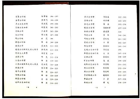 [下载][陇西堂李氏族谱_5卷_李氏族谱]广东.陇西堂李氏家谱_一.pdf