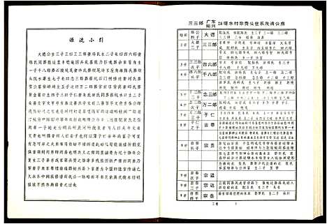 [下载][陇西堂李氏族谱_5卷_李氏族谱]广东.陇西堂李氏家谱_二.pdf