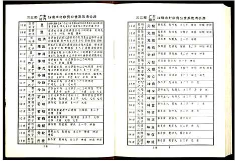 [下载][陇西堂李氏族谱_5卷_李氏族谱]广东.陇西堂李氏家谱_二.pdf