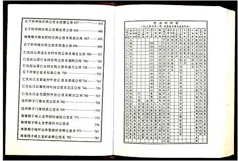 [下载][陇西堂李氏族谱_5卷_李氏族谱]广东.陇西堂李氏家谱_三.pdf