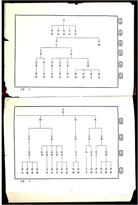 [下载][陇西堂李氏族谱_5卷_李氏族谱]广东.陇西堂李氏家谱_四.pdf