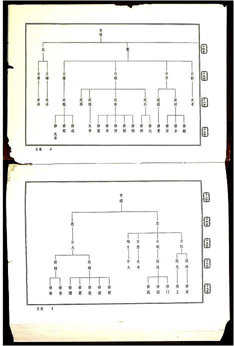 [下载][陇西堂李氏族谱_5卷_李氏族谱]广东.陇西堂李氏家谱_四.pdf