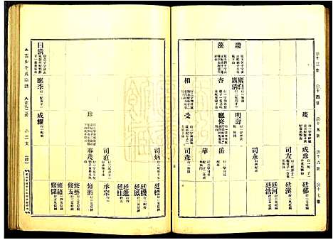 [下载][云步李氏族谱]广东.云步李氏家谱_四.pdf