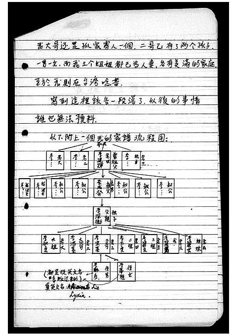 [下载][李氏家祖谱]广东.李氏家祖谱_一.pdf