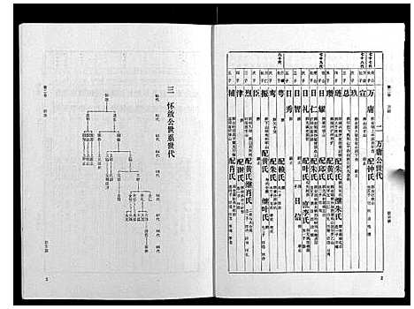 [下载][梁氏家谱_10卷]广东.梁氏家谱_二.pdf