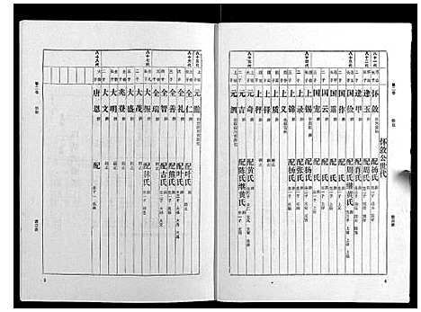 [下载][梁氏家谱_10卷]广东.梁氏家谱_二.pdf