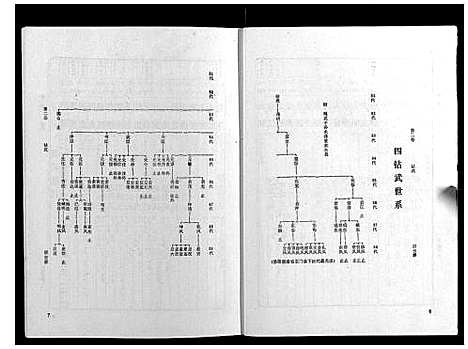 [下载][梁氏家谱_10卷]广东.梁氏家谱_二.pdf