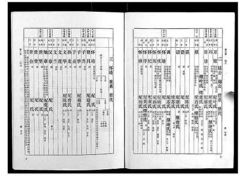 [下载][梁氏家谱_10卷]广东.梁氏家谱_三.pdf