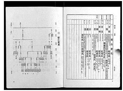 [下载][梁氏家谱_10卷]广东.梁氏家谱_四.pdf