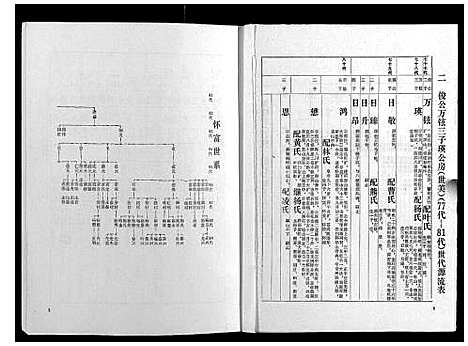 [下载][梁氏家谱_10卷]广东.梁氏家谱_五.pdf