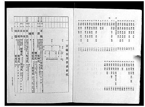 [下载][梁氏家谱_10卷]广东.梁氏家谱_六.pdf