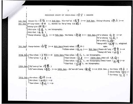 [下载][[梁LeongLiang] Clan Genealogy of the Liang _Leong_ Family of Li-Ts’un]广东.家谱.pdf