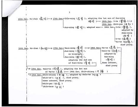 [下载][[梁LeongLiang] Clan Genealogy of the Liang _Leong_ Family of Li-Ts’un]广东.家谱.pdf