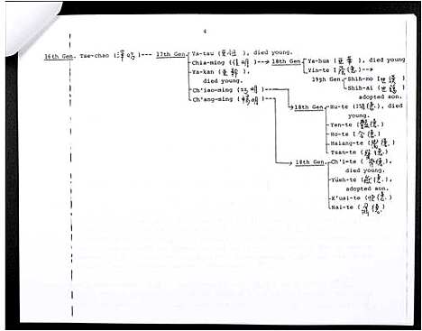 [下载][[梁LeongLiang] Clan Genealogy of the Liang _Leong_ Family of Li-Ts’un]广东.家谱.pdf